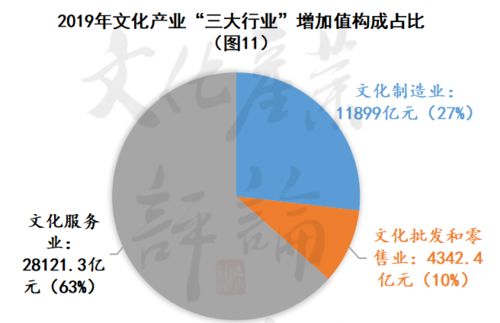 文產曲江 三大行業九類業態，數字文化創意內容應用服務誰主沉浮？